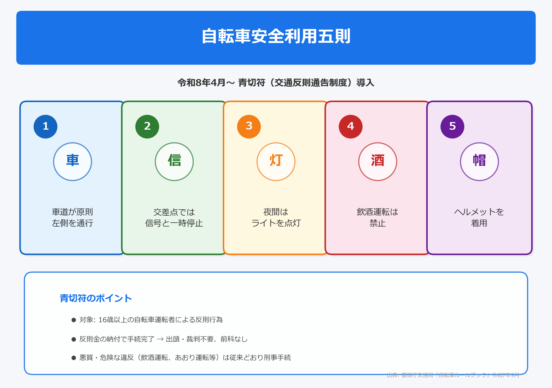 令和8年4月から自転車にも「青切符」── 知っておきたい新制度と交通ルール