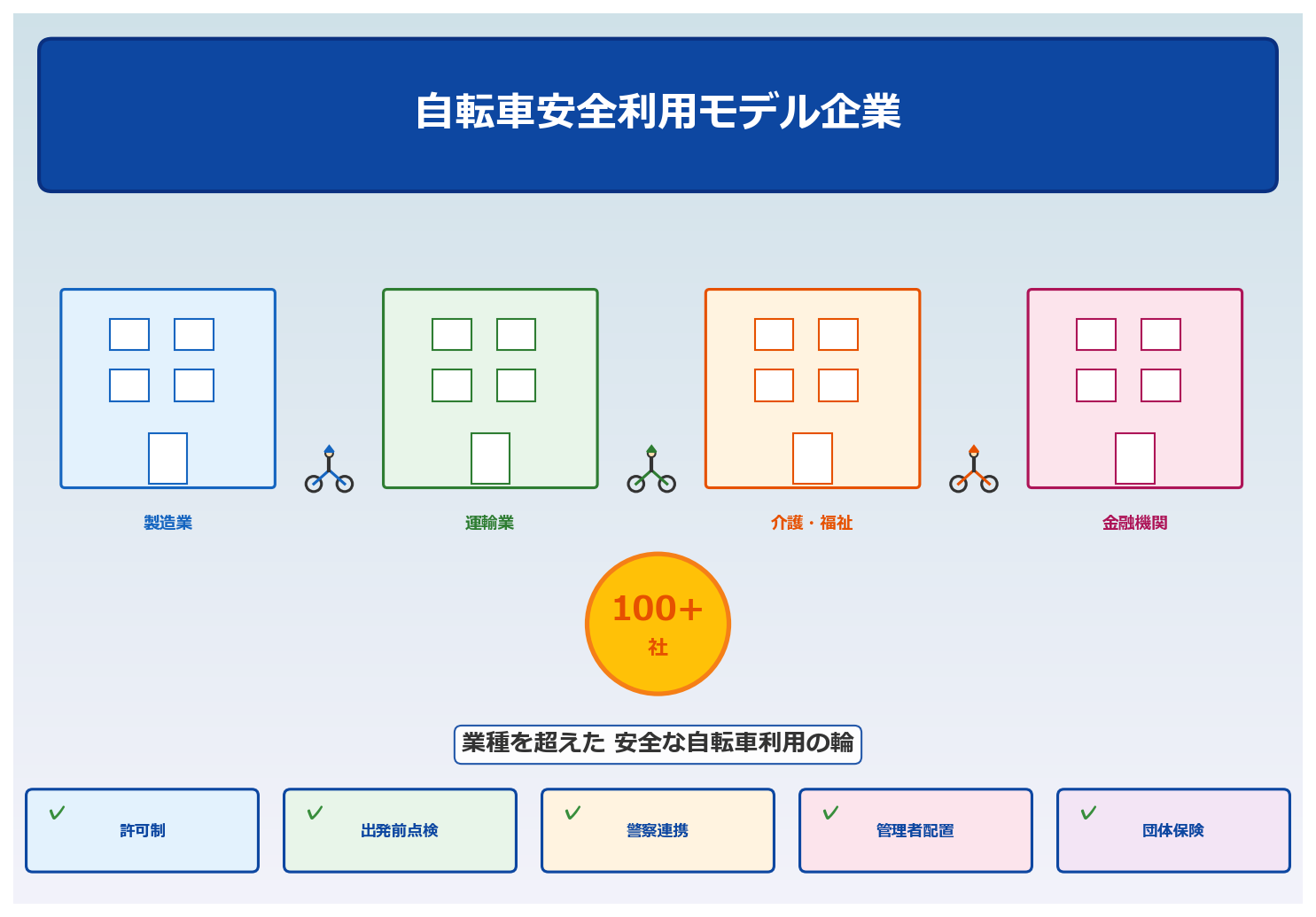 警視庁「自転車安全利用モデル企業」制度とは？ ─ 都内100社超の取り組みに学ぶ