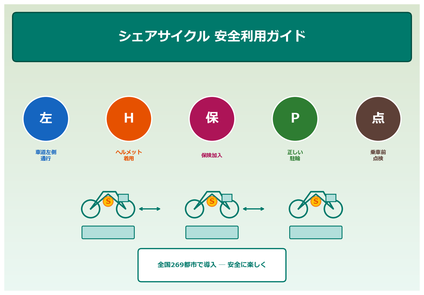 シェアサイクルのルールとマナー ─ 国交省ガイドラインから読み解く安全利用のポイント